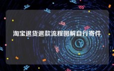 淘宝退货退款流程图解自行寄件