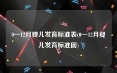 0一12月婴儿发育标准表(0一12月婴儿发育标准图)