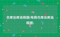 仓库出库流程图(电商仓库出库流程图)