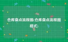 仓库盘点流程图(仓库盘点流程图格式)