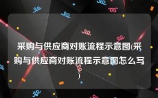 采购与供应商对账流程示意图(采购与供应商对账流程示意图怎么写)