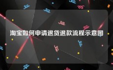 淘宝如何申请退货退款流程示意图