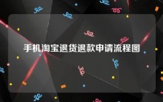 手机淘宝退货退款申请流程图