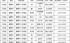 2023全国医院在职医师联系方式参考（医院医师最新联络分享）