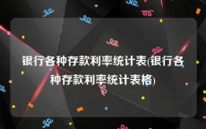 银行各种存款利率统计表(银行各种存款利率统计表格)