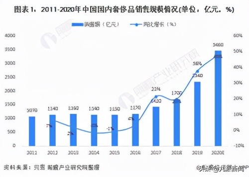 奢侈品售后内外有别，市场发展势头依旧良好，国内专柜：售出不能退货，只能换等价或高价现货