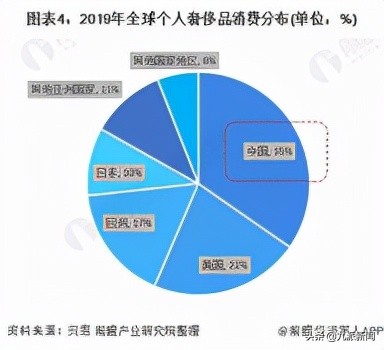 奢侈品售后内外有别，市场发展势头依旧良好，国内专柜：售出不能退货，只能换等价或高价现货