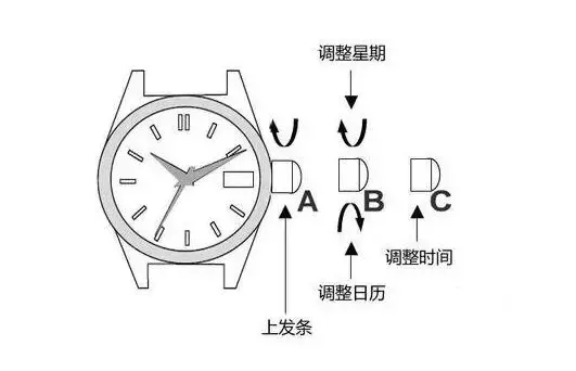 手表日期“丢”了怎么办？