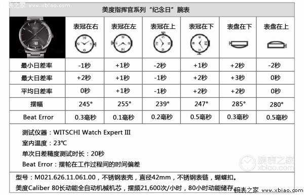 他的时光 美度指挥官系列“纪念日”腕表测评