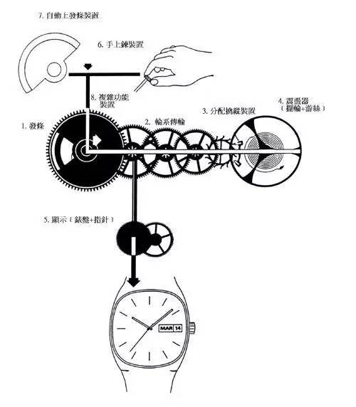 只需几分钟，学会给手动机械表上链